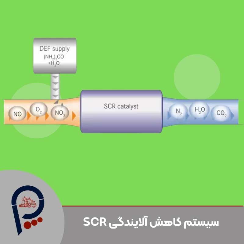 سیستم کاهش آلایندگی SCR